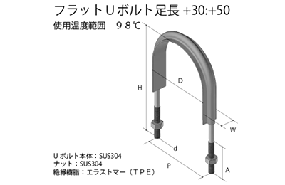 ステンレス フラットUボルト足長 (PE管用)(PE10350) (TPE)(AWJ品)の寸法図
