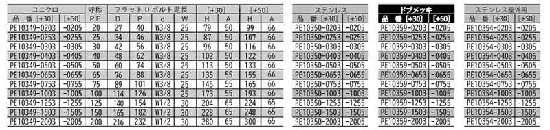 ステンレス フラットUボルト PE管 (屋外用)(足長+30)(PE10354)(AWJ品)の寸法表