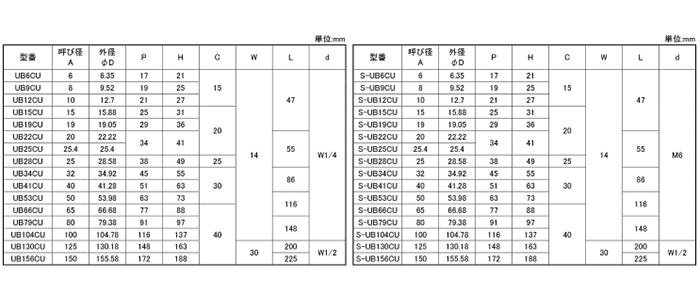 鉄 UB CU デップUボルト (軟質塩ビ デッピング品)(昭和コーポレーション品)の寸法表