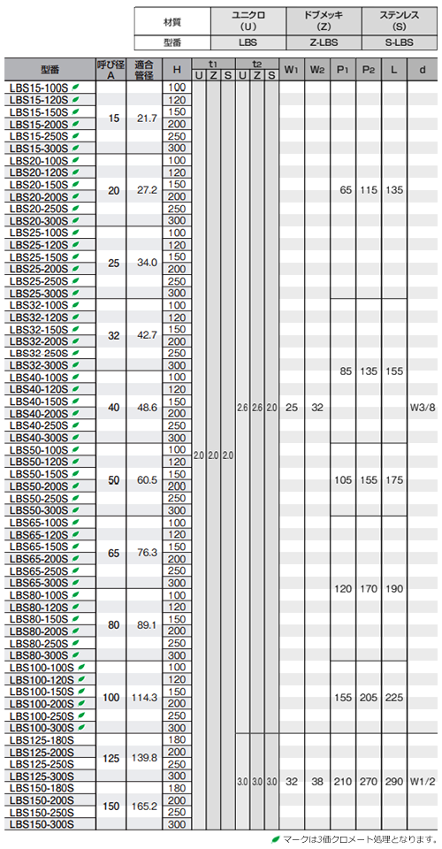 鉄 スーパーSレベルバンドSGP用 (昭和コーポレーション品)の寸法表