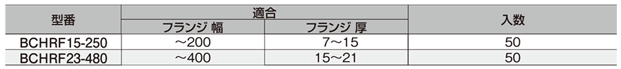 ビューティークランプ 吊補強金具 (フリータイプ)(BCHRF)の寸法表