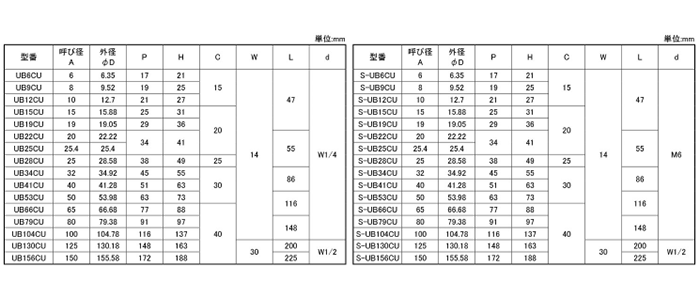 ステン UB CU デップUボルト (軟質塩ビ デッピング品) (昭和コーポレーション品)の寸法表