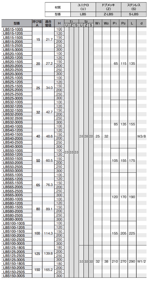 ステン スーパーSレベルバンドSGP用 (昭和コーポレーション品)の寸法表