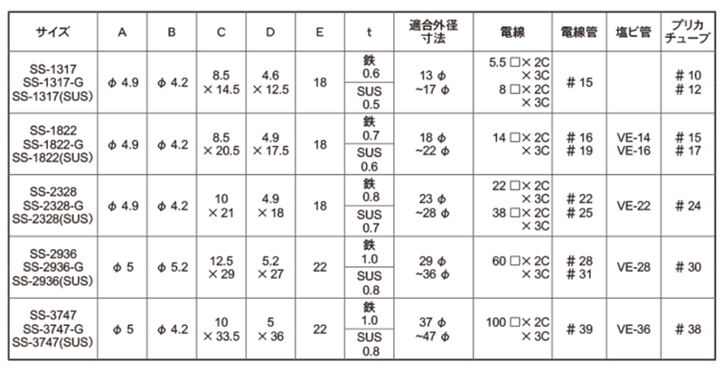 ステンレス 省力メタルVVR用サドル (SS)(斉藤製作所)の寸法表