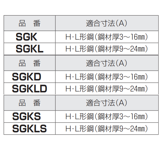 未来工業 ステンレス形鋼補強金具 (H・L形鋼)(SGKS)の寸法表