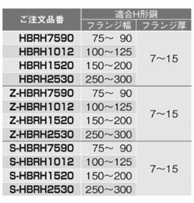 ネグロス電工 HB吊り金具用補強金具M8 (H形鋼用)(空調用)(フックボルト/Z-HBRH)の寸法表
