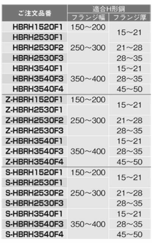 ネグロス電工 HB吊り金具用補強金具M8 (H形鋼用)(空調用)(チャンネルフックボルト/Z-HBRH-F)の寸法表
