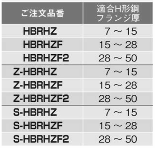 ネグロス電工 HB吊り金具用補強金具W3/8 (H形鋼用)(空調用)(コの字金具/Z-HBRHZ)の寸法表