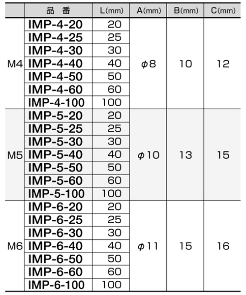 鉄(ROHS2対応) 絶縁丸ポスト(-)マイナスネジ (IMP)(オス+メスねじ)(熱収縮チューブ被覆/灰色)の寸法表