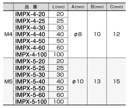 鉄(ROHS2対応) 絶縁丸ポスト(+)プラスネジ (IMPX)(オス+メスねじ)(熱収縮チューブ被覆/灰色)の寸法表