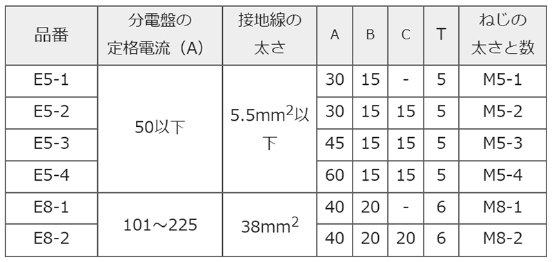 銅 篠原電機 アース端子 (E型)の寸法表