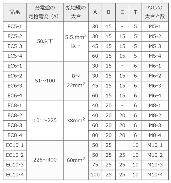 銅 篠原電機 アース端子 (EC型)の寸法表