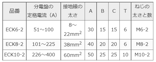 銅 篠原電機 アース端子 (ECK型)の寸法表