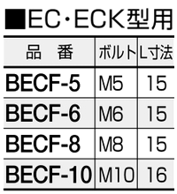 鉄 六角頭(+)グリーンボルト(アース用ねじ)(EC・ECK型用/BECF)(頭部グリーン塗装)(RoHS品)(篠原電機)の寸法表