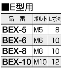 黄銅 六角頭(+)グリーンボルト(アース用ねじ)(E型用/BEX)(頭部グリーン塗装)(RoHS品)(篠原電機)の寸法表
