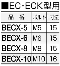 黄銅 六角頭(+)グリーンボルト(アース用ねじ)(EC・ECK型用/BECX)(頭部グリーン塗装)(RoHS品)(篠原電機)の寸法表