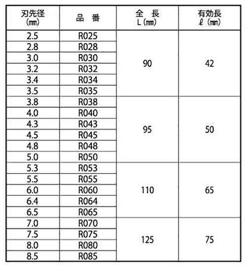 ミヤナガ 充電ドライバードリル (ブロック・モルタル用)の寸法表
