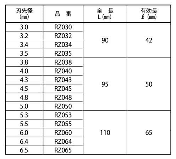 ミヤナガ 充電ドライバードリル (タイル用)の寸法表