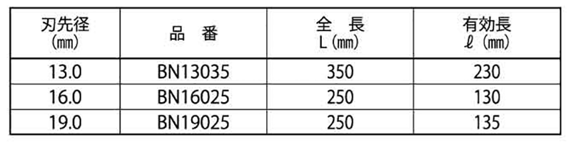 ミヤナガ インサートビット (石材専用)の寸法表