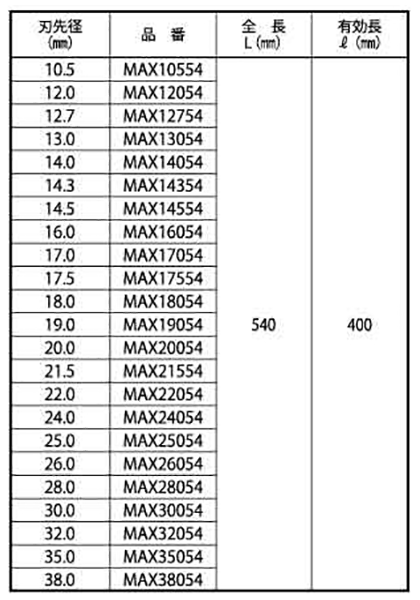 ミヤナガ SDS-maxビット ロングサイズ540L(有効長400mm)の寸法表