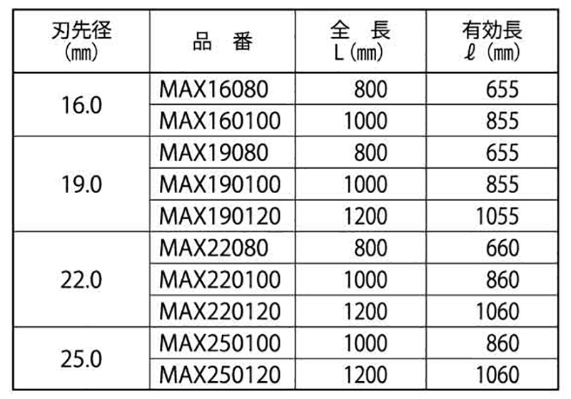 ミヤナガ SDS-maxビット 超ロングサイズの寸法表