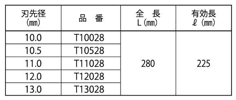ミヤナガ テーパー軸ビット石材用 (ロングビット)の寸法表