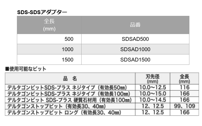 ミヤナガ SDS-SDSアダプター(延長用)(SDSAD)の寸法表