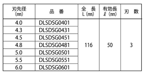 ミヤナガ デルタゴンビットSDS-プラス 硬質石材用(有効長50mm)(DLSDSG-デルタ軸)の寸法表