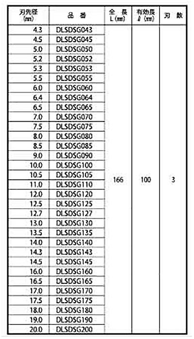 ミヤナガ デルタゴンビット SDS-プラス (硬質石材用)(有効長100mm)(DLSDSG-)の寸法表