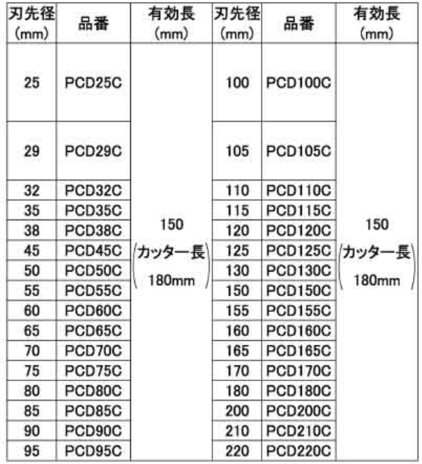 ミヤナガ 乾式ドライモンドコアドリル カッター(PCD-C)(有効長150mm)の寸法表