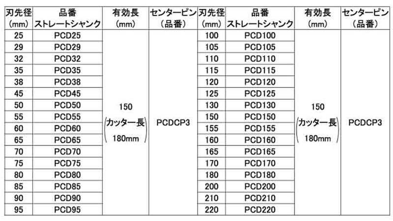 ミヤナガ 乾式ドライモンドコアドリル セット(ストレートシャンク)(PCD)(有効長150mm)の寸法表
