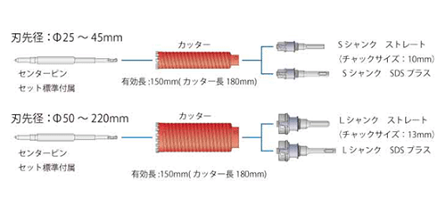 ミヤナガ 乾式ドライモンドコアドリル セット(ストレートシャンク)(PCD)(有効長150mm)の寸法図