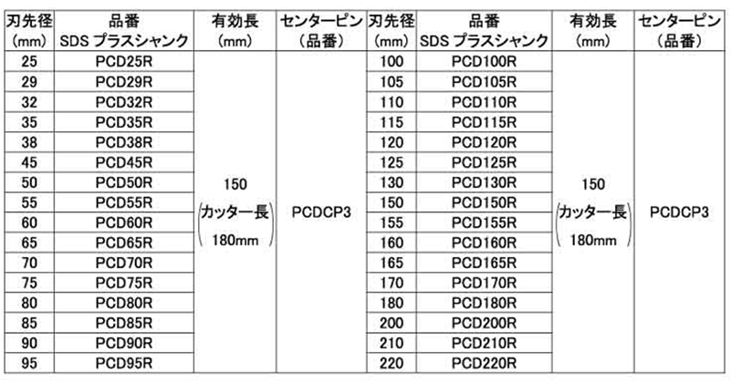 ミヤナガ 乾式ドライモンドコアドリル セット(SDSプラスシャンク)(PCD-R)(有効長150mm)の寸法表
