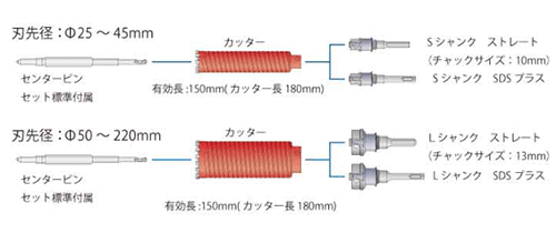 ミヤナガ 乾式ドライモンドコアドリル セット(SDSプラスシャンク)(PCD-R)(有効長150mm)の寸法図