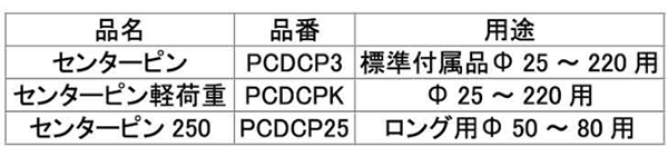 ミヤナガ 乾式ドライモンドコアドリル用センターピン(PCDCP)の寸法表