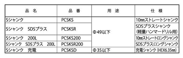 ミヤナガ Sシャンク (ストレート)(ポリクリックシリーズ共通) PCSKSの寸法表