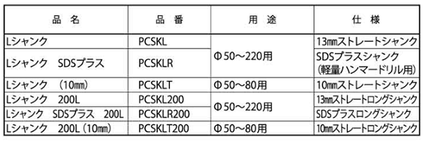 ミヤナガ Lシャンク (ストレート)(ポリクリックシリーズ共通) PCSKLの寸法表
