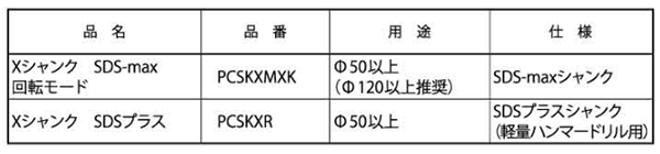 ミヤナガ Xシャンク(SDSmax回転モード)(共通) PCSKXMXKの寸法表