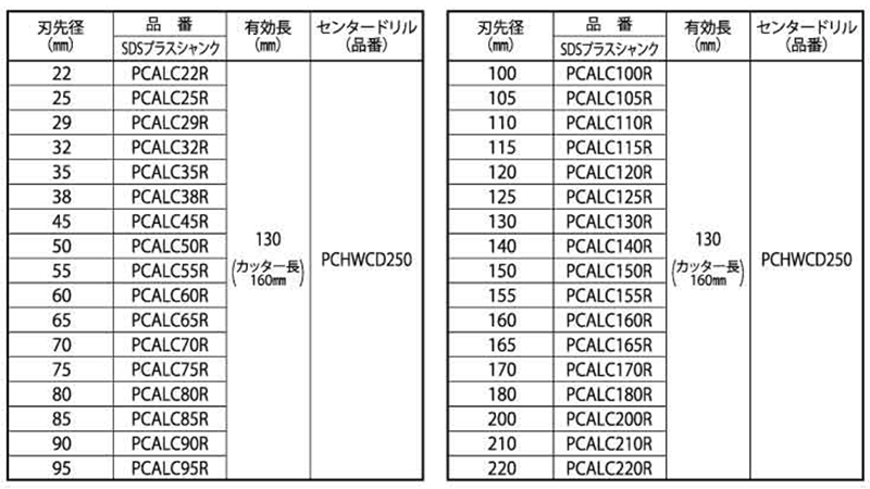 ミヤナガ ALC用コアドリル セット SDSプラスシャンク (PCALC-R)の寸法表