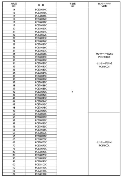ミヤナガ ポリクリック超硬ホールソー378 (PC-C)(径14～120)の寸法表