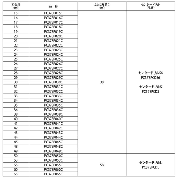 ミヤナガ ポリクリック超硬ホールソー378P カッター(パイプ用)の寸法表