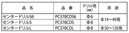 ミヤナガ ポリクリック超硬ホールソー378用センタードリルの寸法表