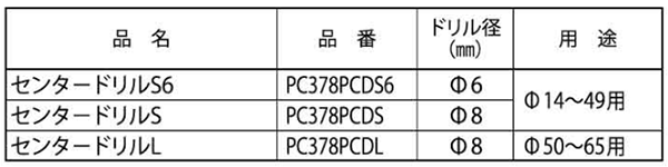 ミヤナガ ポリクリック超硬ホールソー378P カッター(センタードリル用)の寸法表