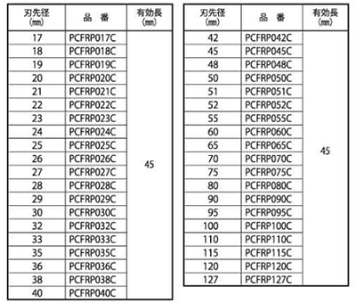 ミヤナガ FRP用コアドリル カッター (PCFRP-C)(ポリクリックタイプ)の寸法表