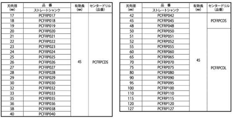 ミヤナガ FRP用コアドリル ストレ-トセット品 (PCFRP)(ポリクリックタイプ)の寸法表