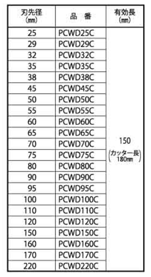 ミヤナガ ポリクリック 湿式ウェットモンドコアドリルカッター(PCWD-C)の寸法表