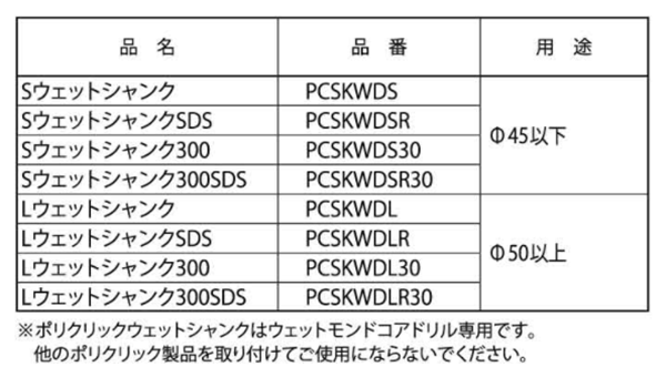 ミヤナガ ポリクリック 湿式(S/L) ウェットシャンク (PCSKWD)の寸法表