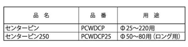 ミヤナガ ポリクリック 湿式ウェットモンドコアドリル用サンターピン (PCWDCPS)の寸法表