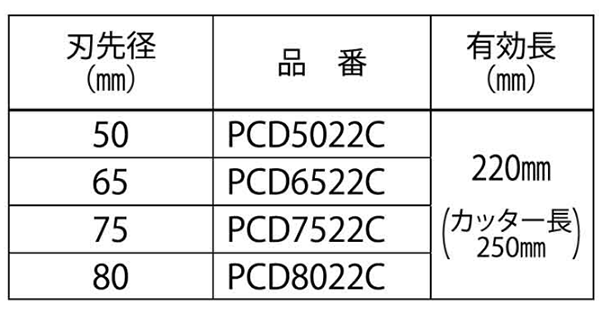 ミヤナガ 乾式ドライモンドコアドリル ロングサイズカッター(PCD-C)(有効長150mm)の寸法表