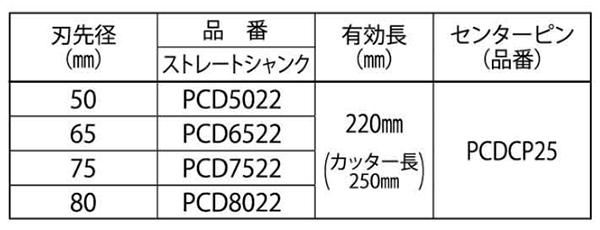 ミヤナガ 乾式ドライモンドコアドリル ロングサイズセット(ストレートシャンク)(PCD)(有効長220mm)の寸法表